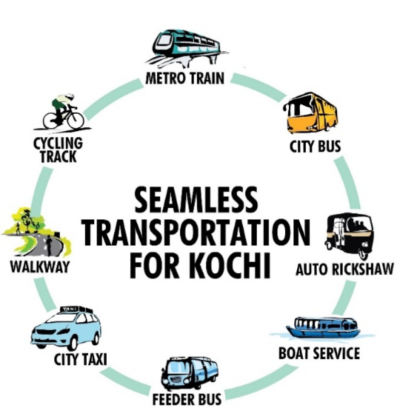 Logo de l'Autorité Organisatrice des Transports de Kochi (UMTA)