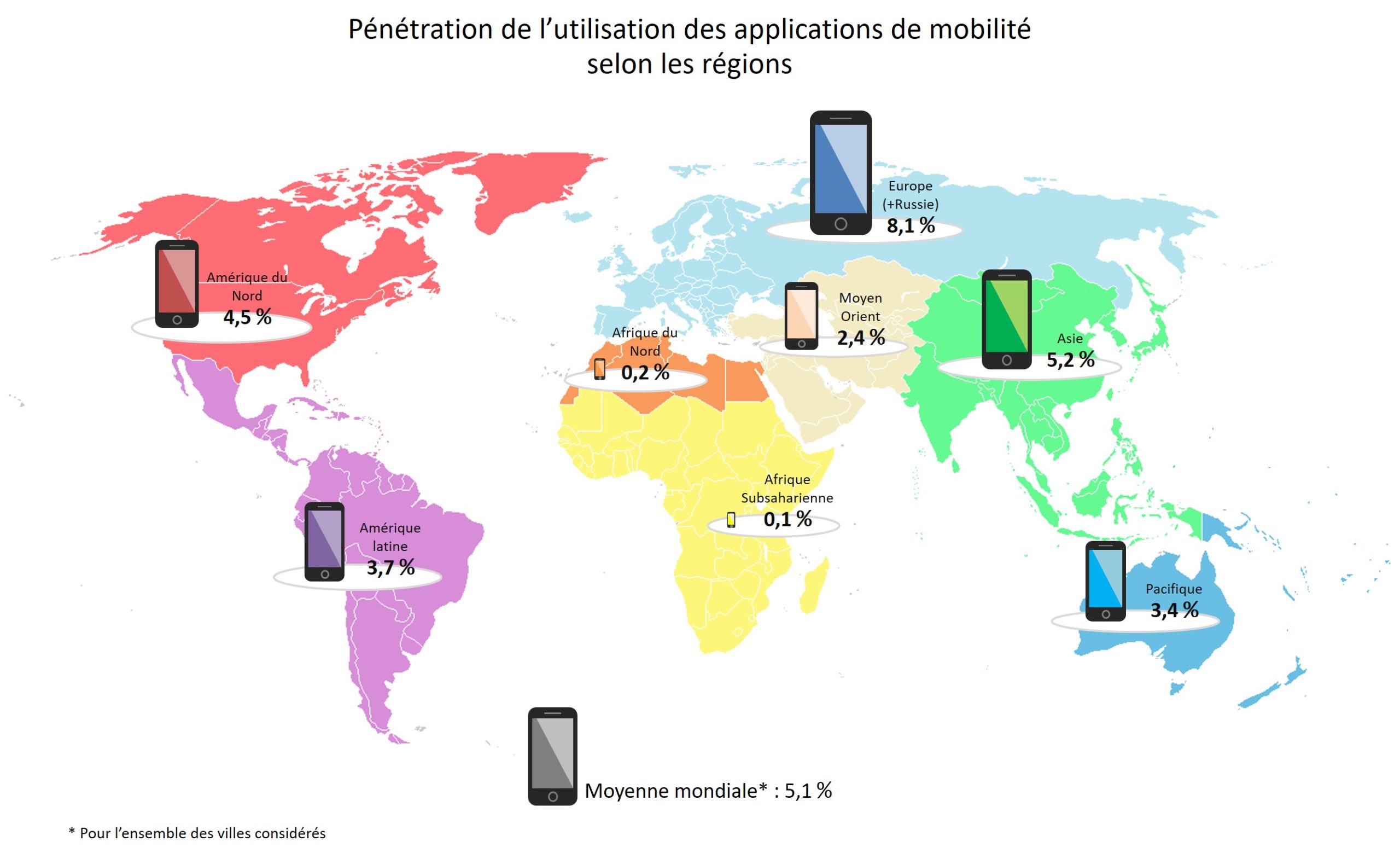 Graphique_mobilités_connectés