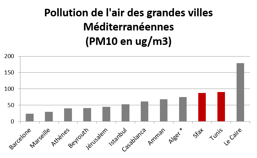 Graphique_pollution_Méditerranée