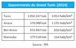 Illustration 2.1 - Gouvernorats GT