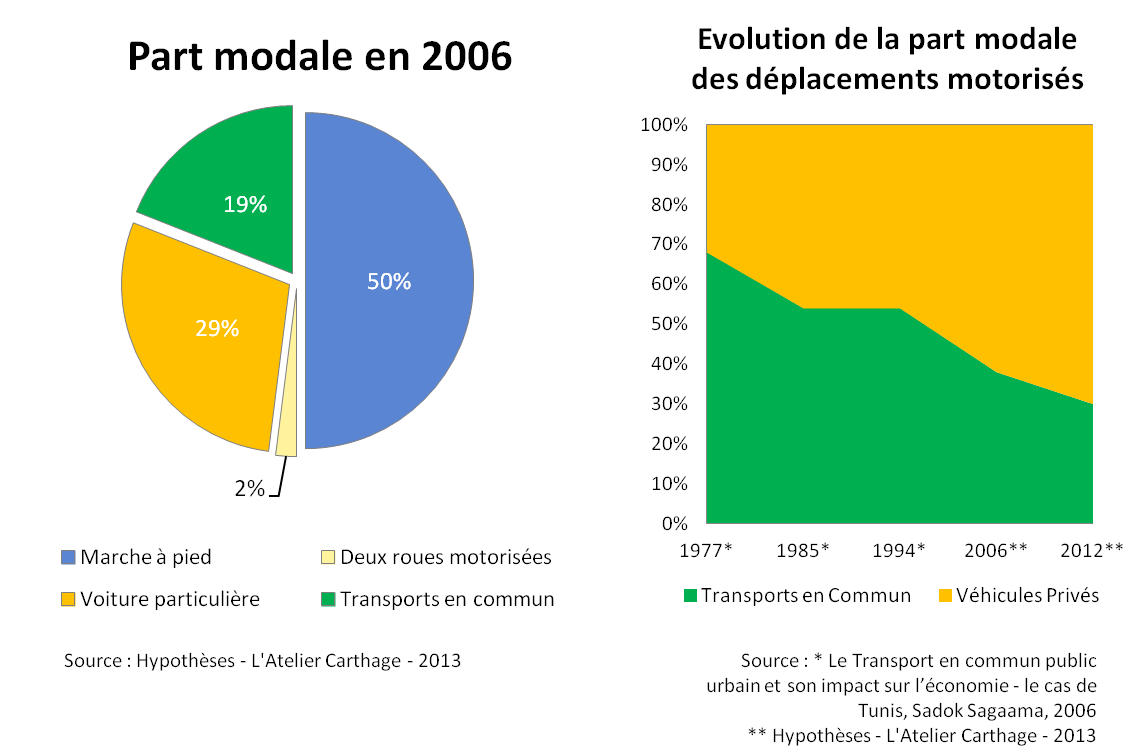 Illustration 4 - Part modale