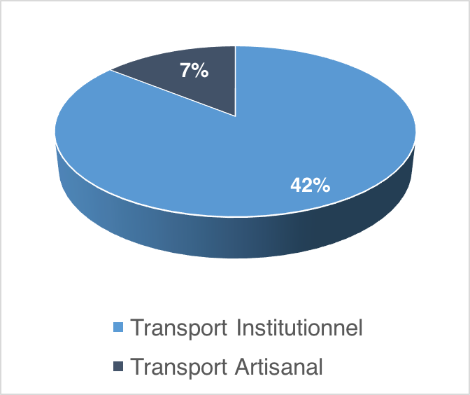 Source: UMTC, 2016