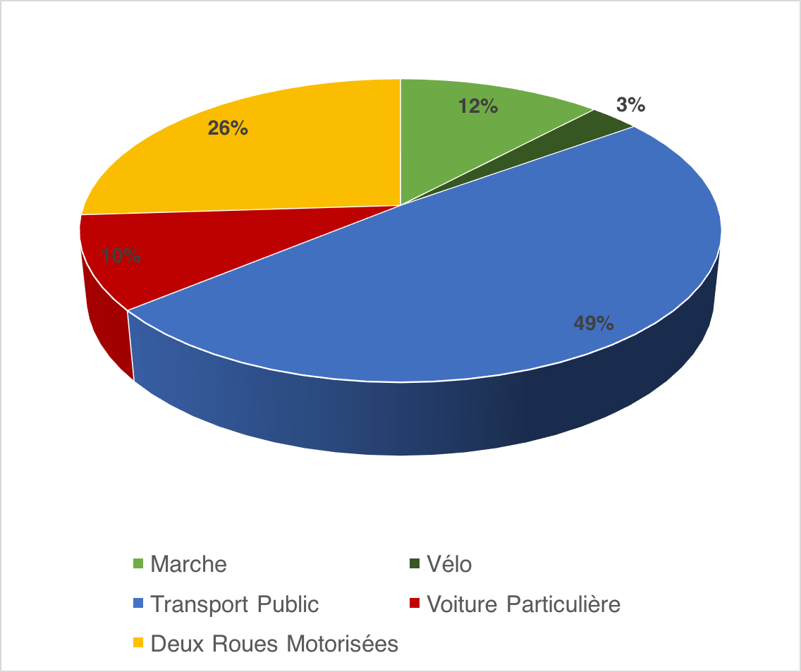 Source: UMTC, 2016