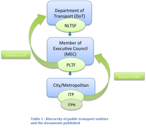 Scheme ITP english